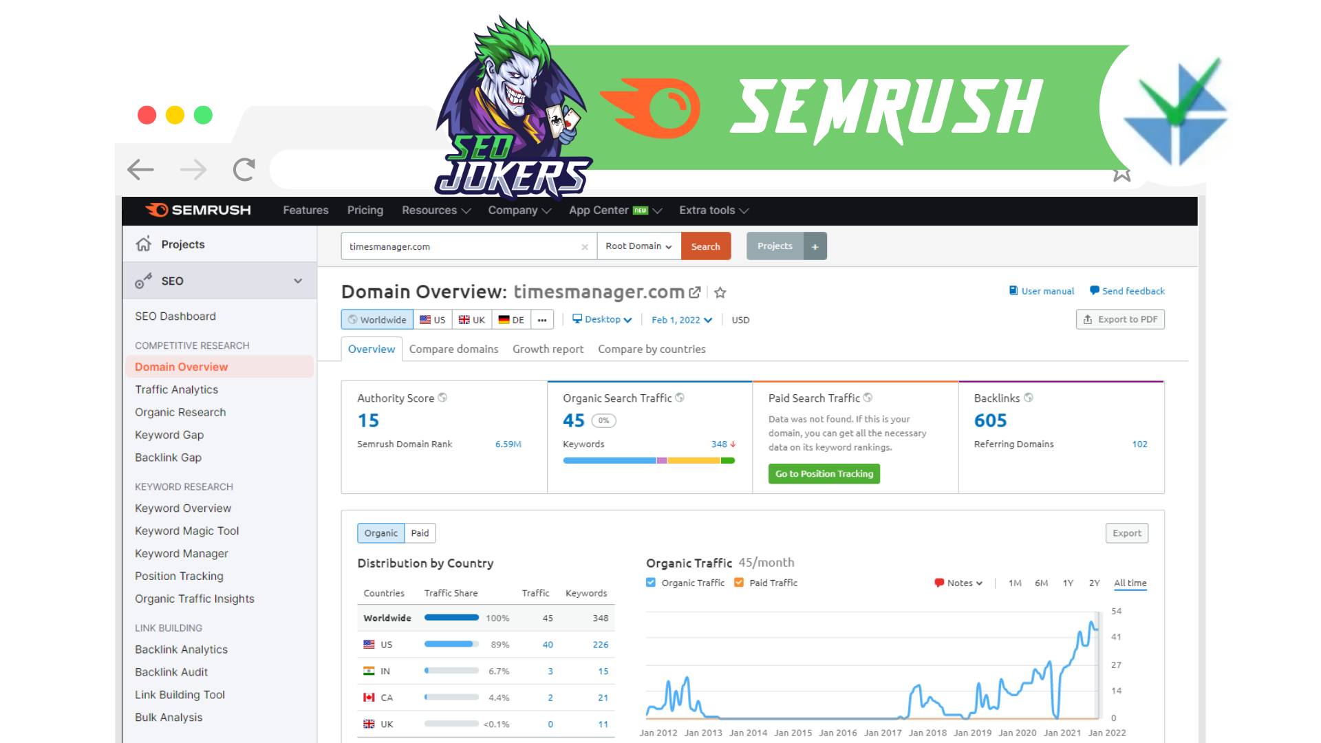 Semrush success stories timesmanager