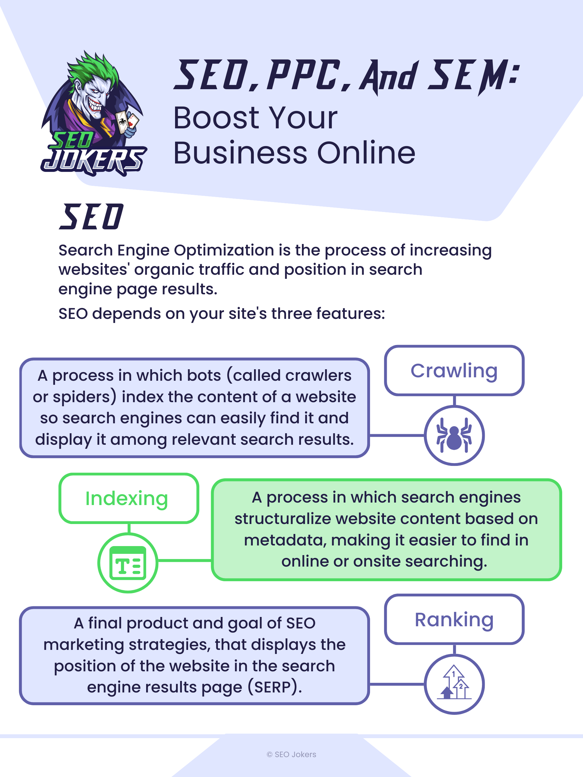Seo ppc and sem boost your business online in 2022 1