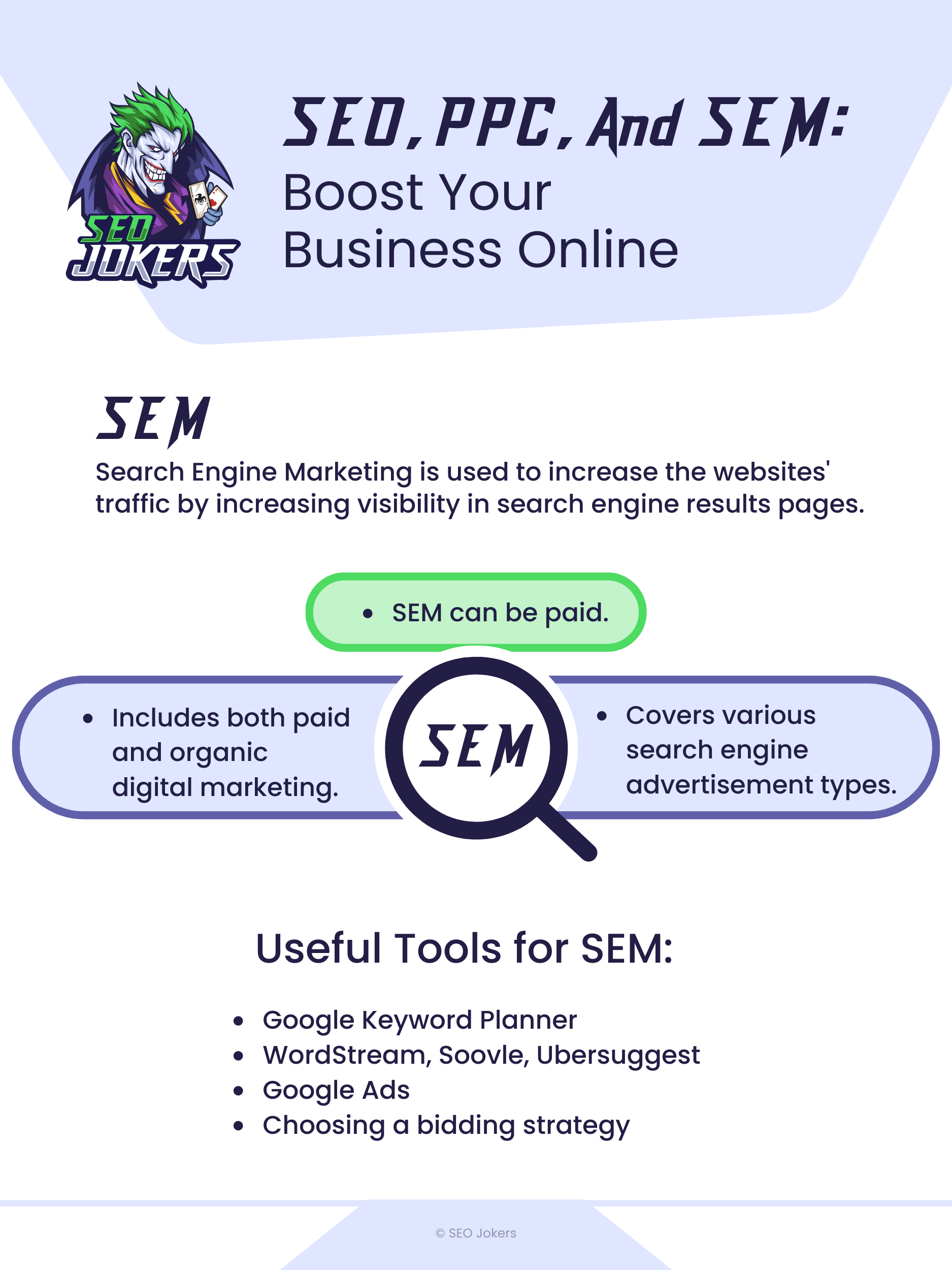 Seo ppc and sem boost your business online in 2022 4