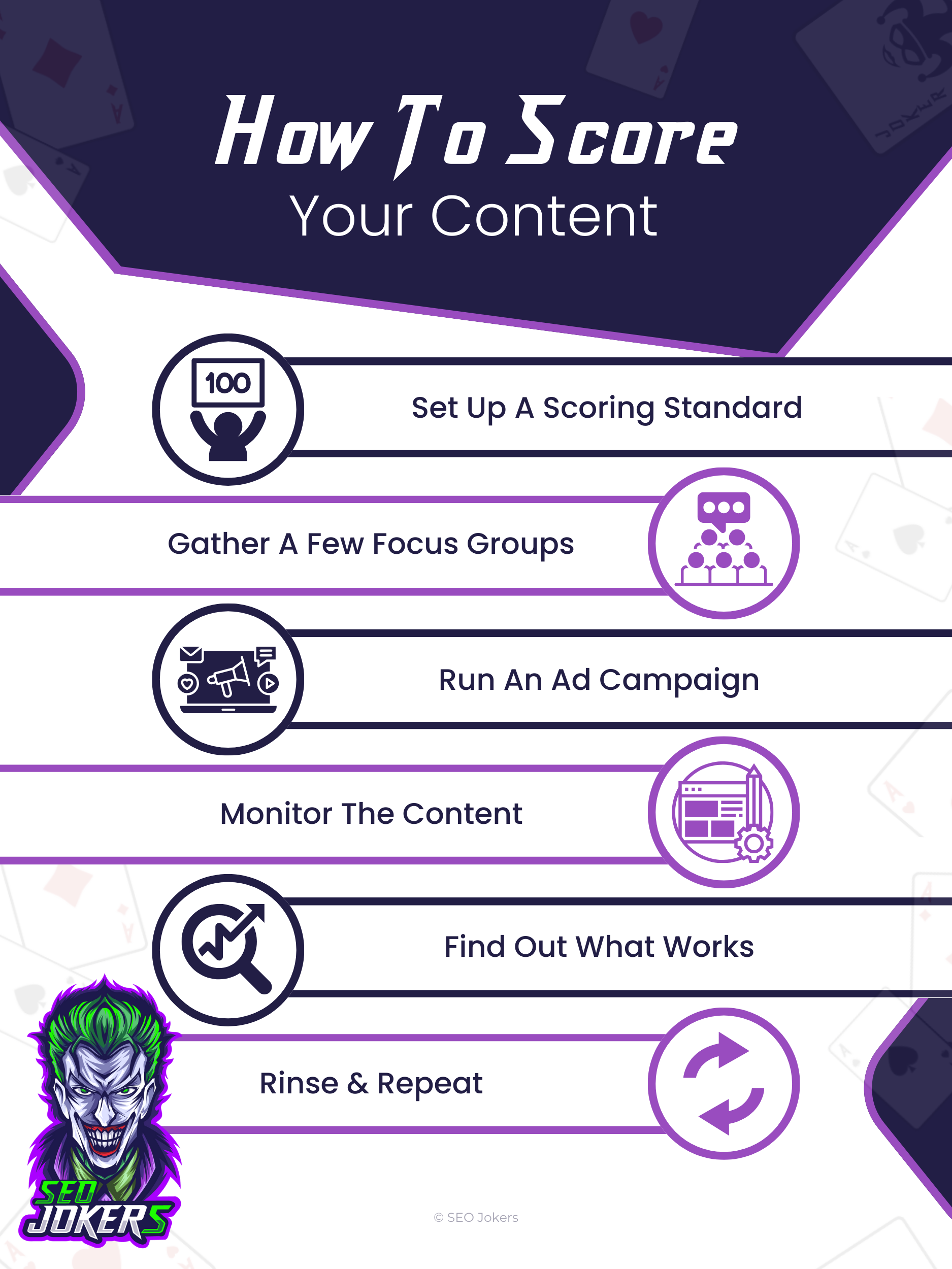 How to score your content