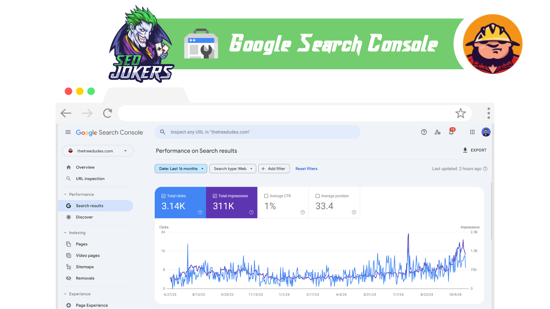 Gsc success stories the tree dudes