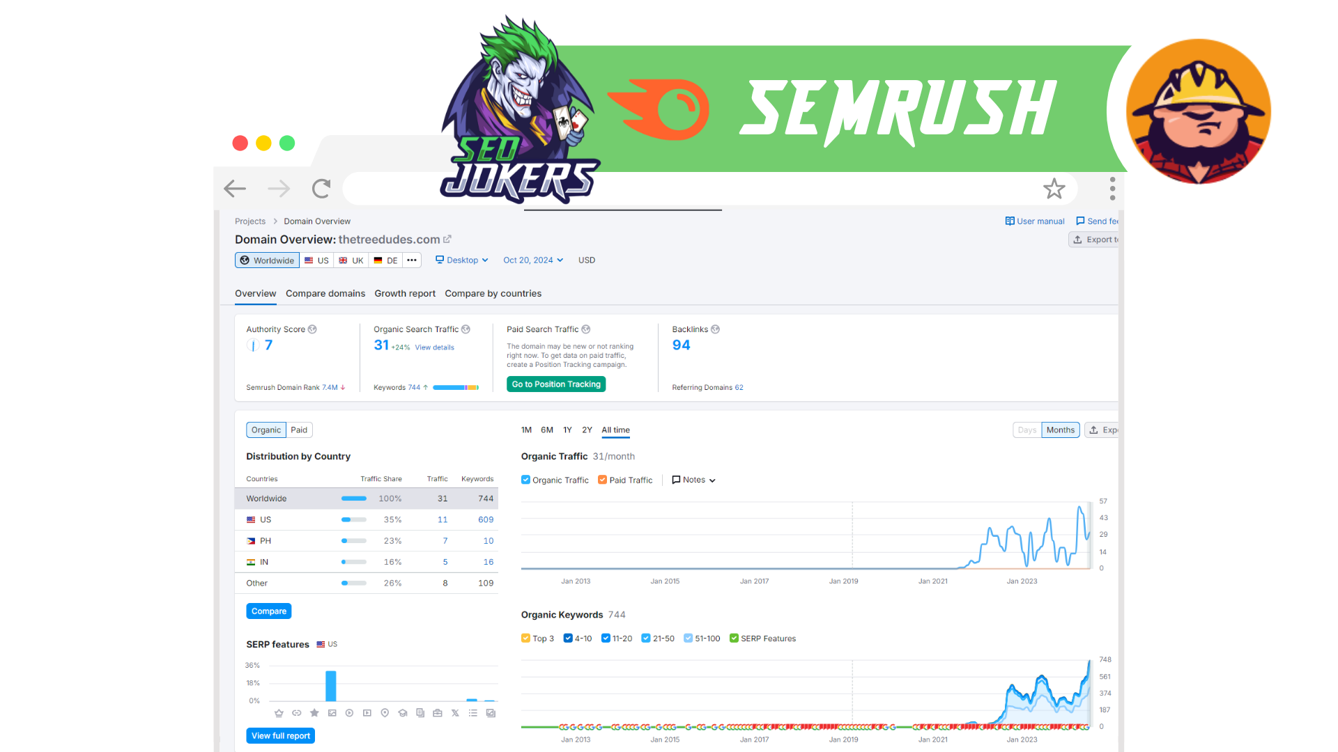 Semrush the tree dudes