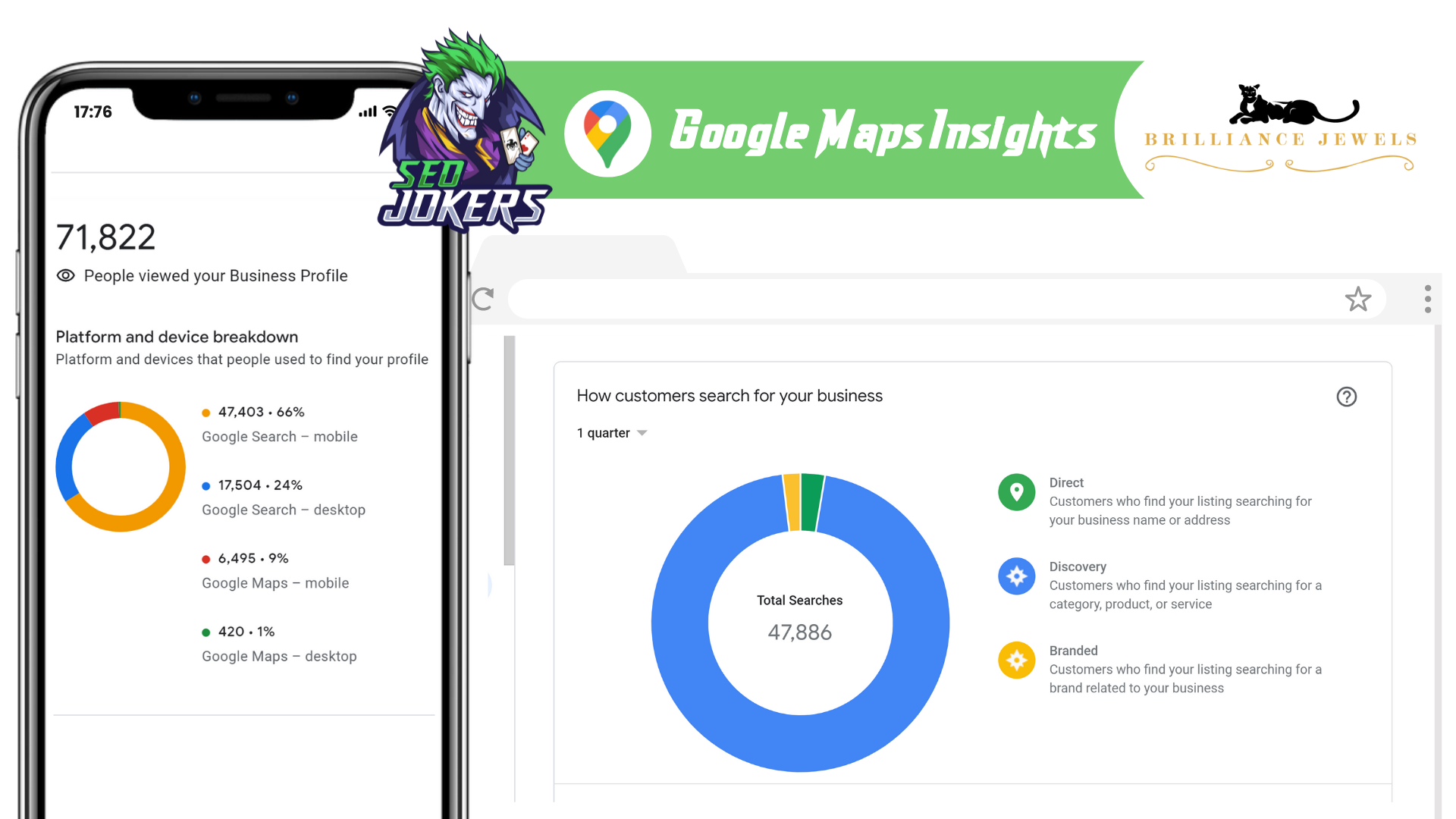 Google local seo ecommerce