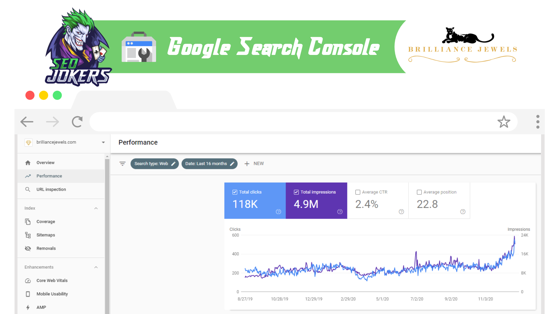 Google ranking console core performance