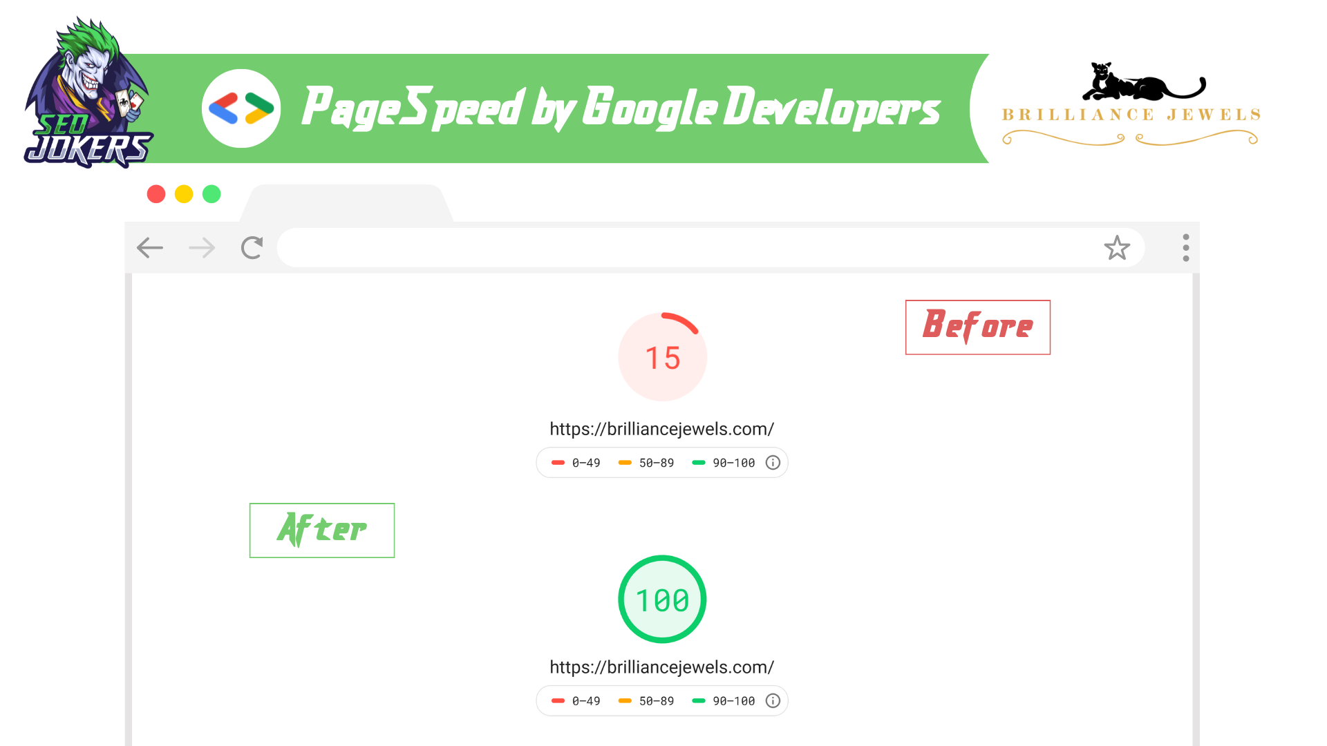 Pagespeed google algorithm
