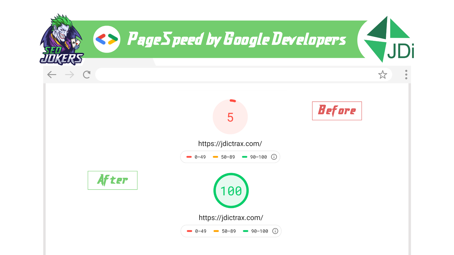 Page speed test pass 100 score