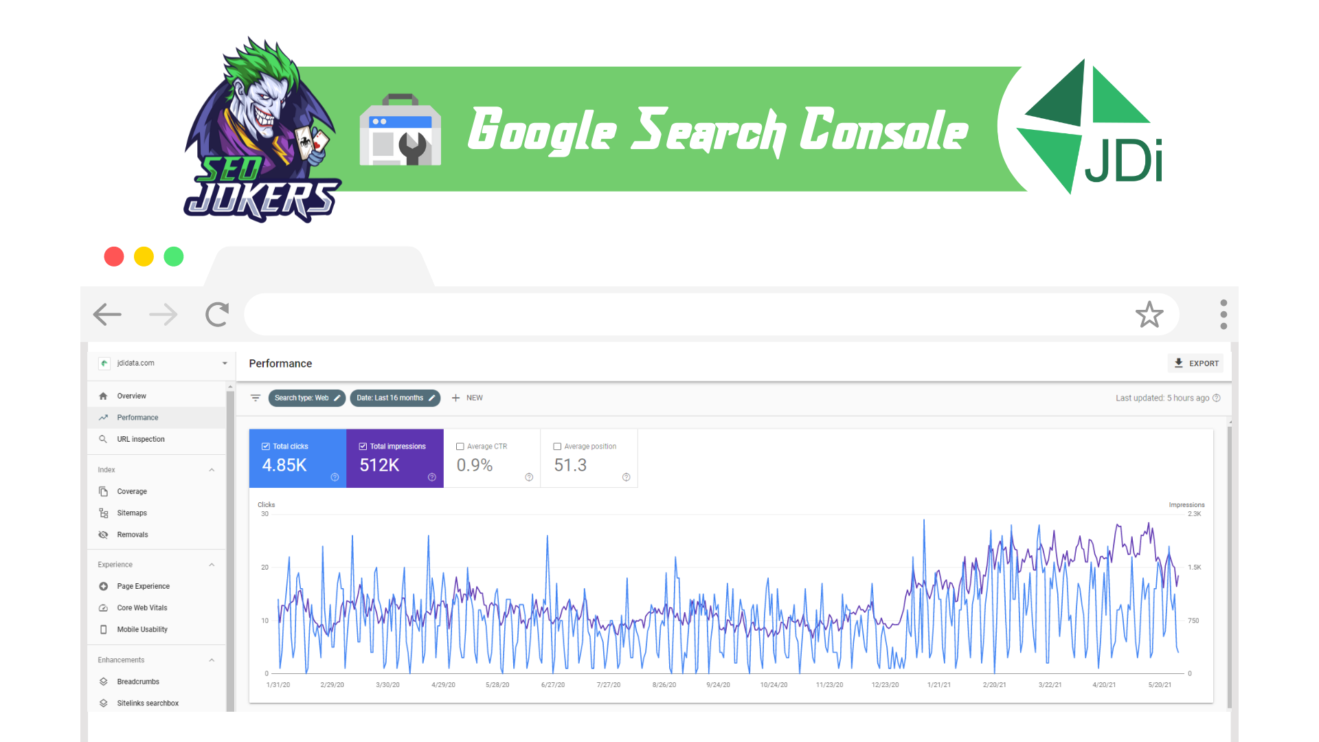 Google search traffic increase