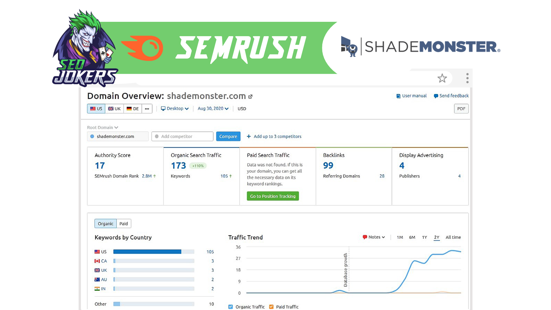 Semrush shades