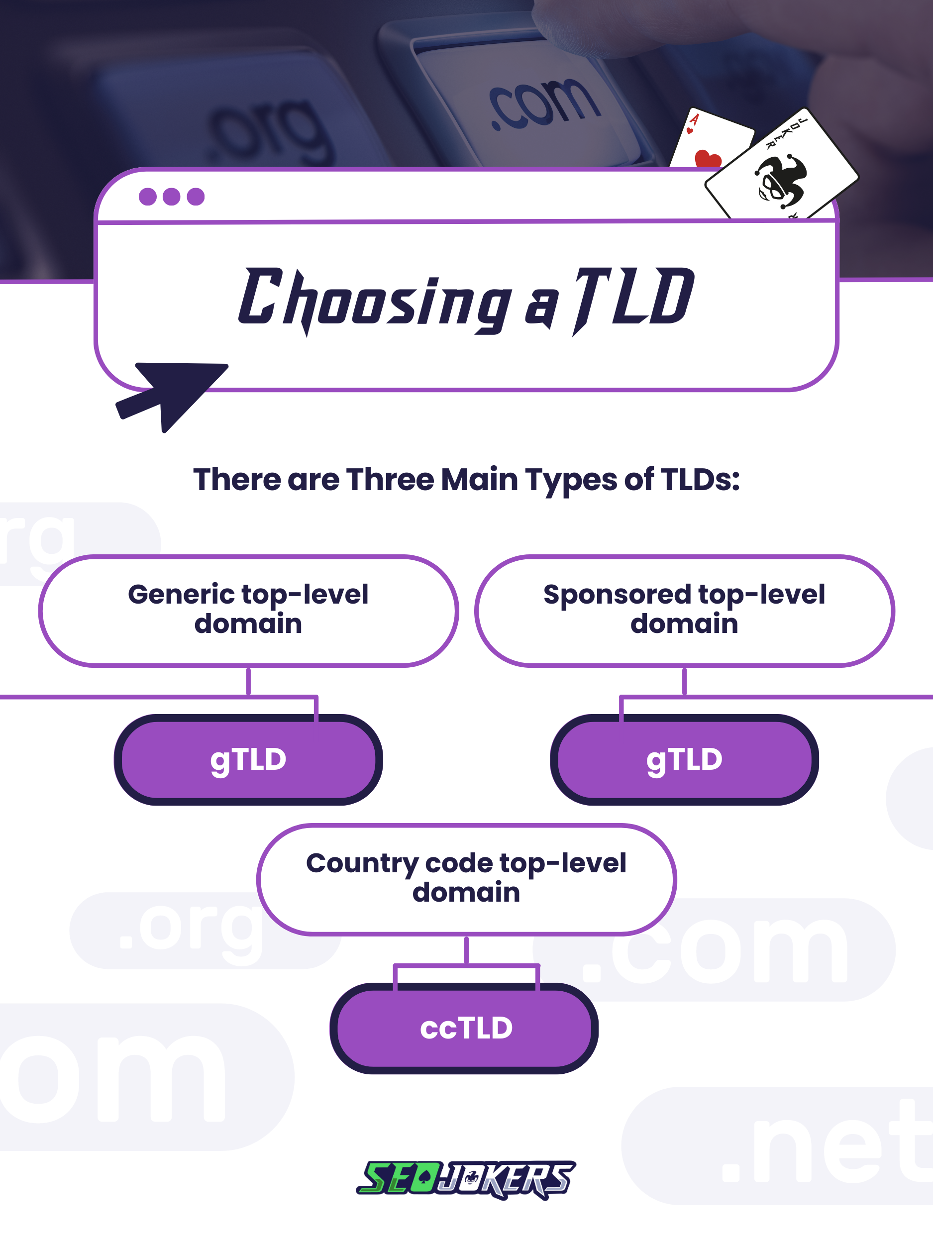 Choosing the perfect domain name 2 1