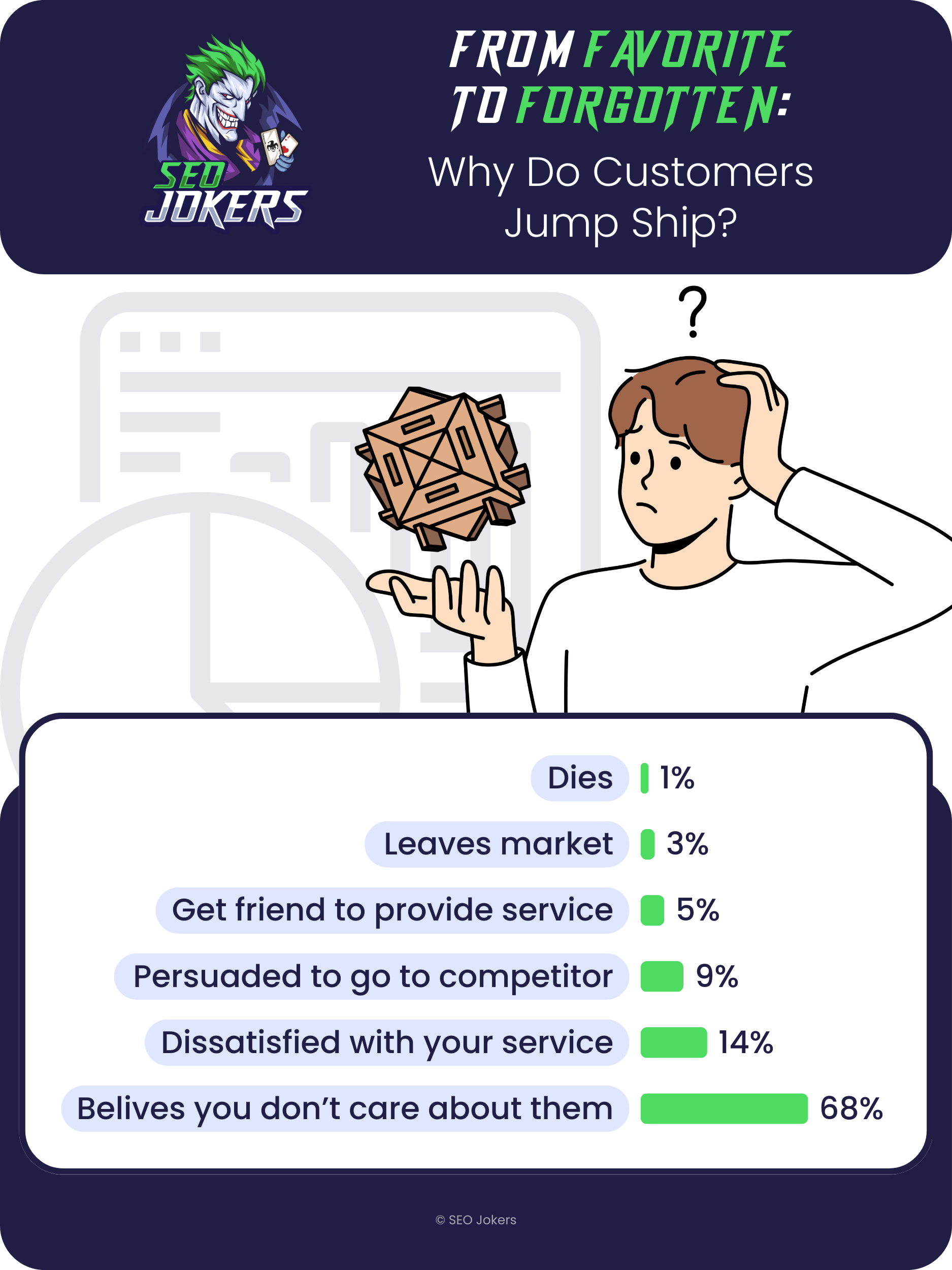 From favorite to forgotten why do customers jump ship