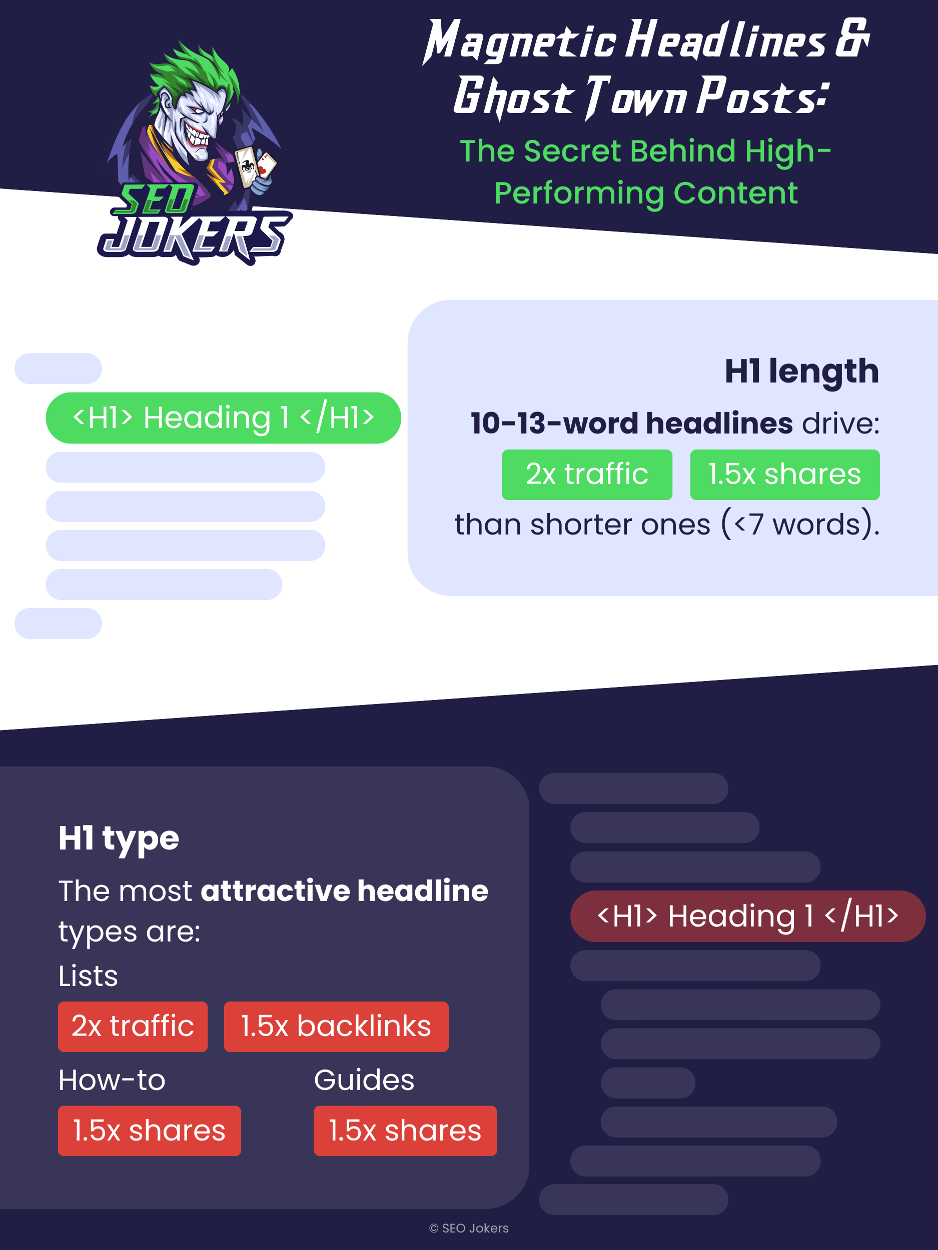 Magnetic headlines ghost town posts 1