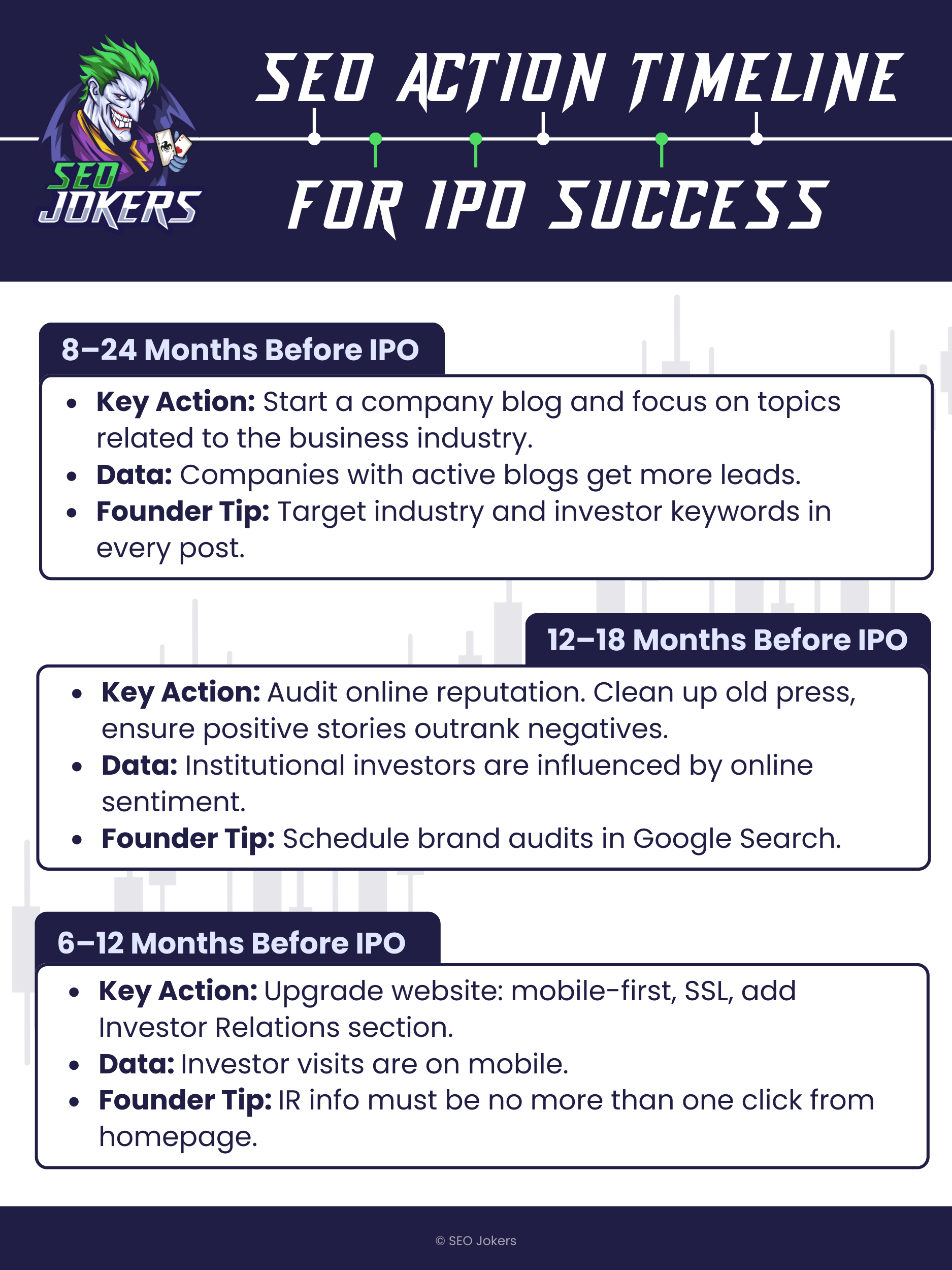 Seo action timeline for ipo success - 1