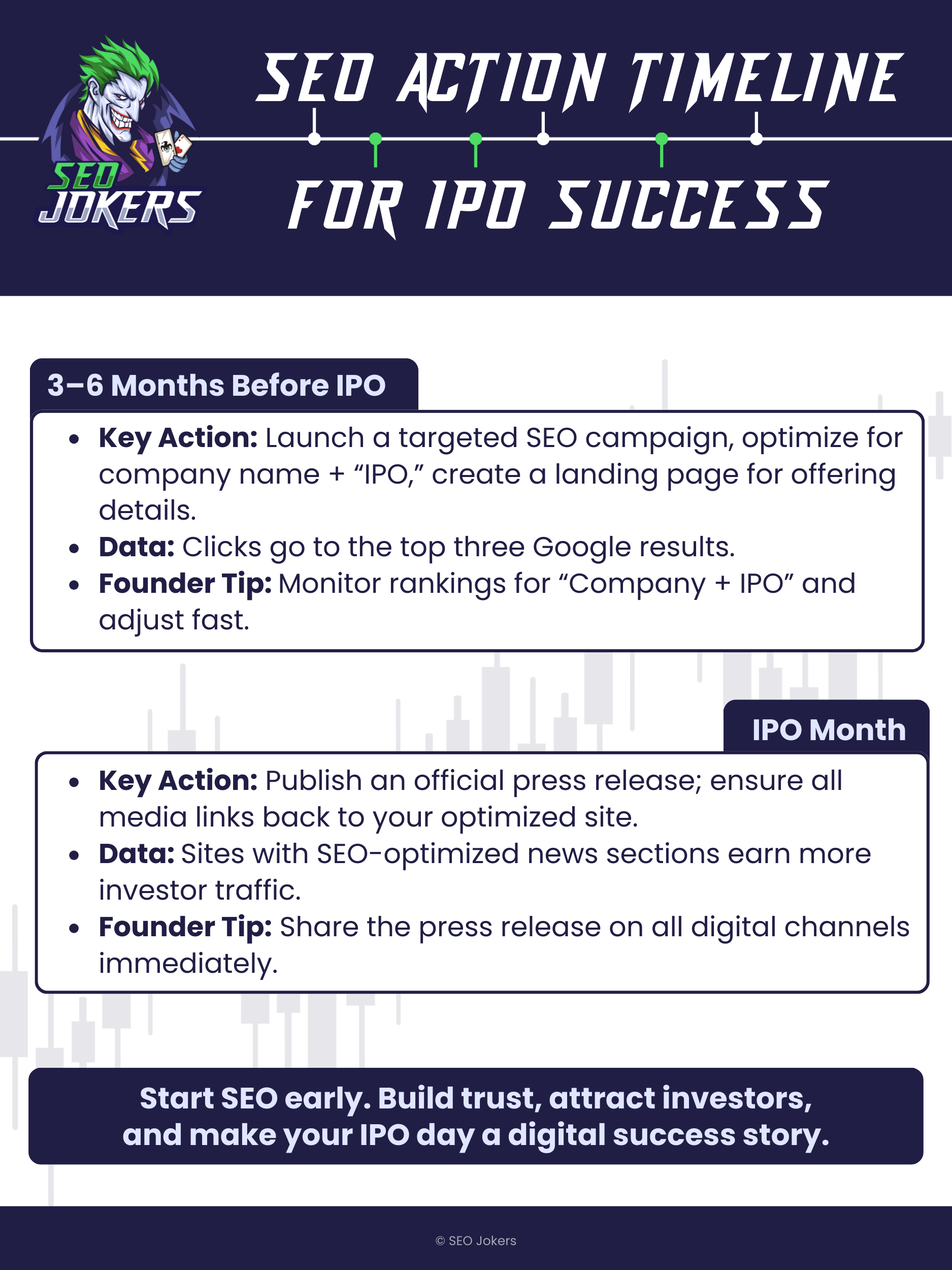 Seo action timeline for ipo success 2